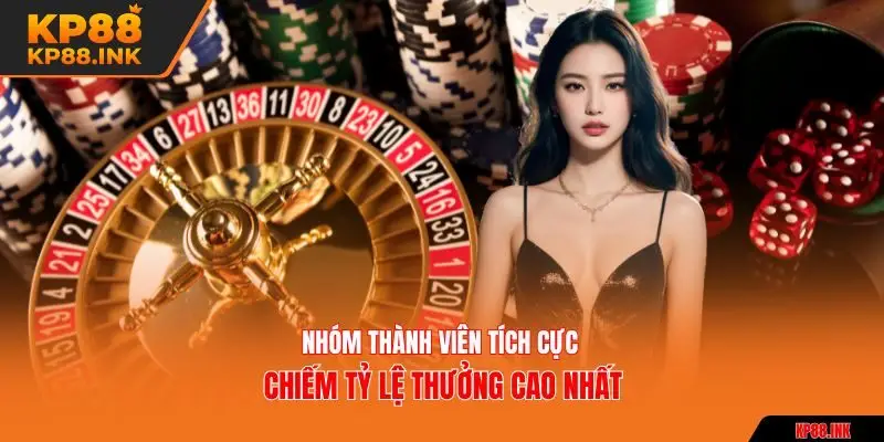 Nhóm thành viên tích cực chiếm tỷ lệ thưởng cao nhất
